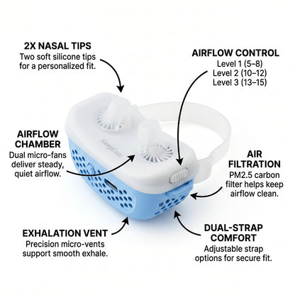 SleepEase CPAP Anti-Snoring Device