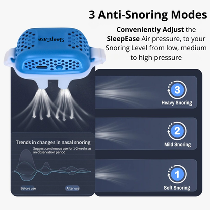 SleepEase Anti-Snoring Device